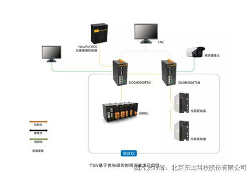 東土科技率先推出自主研發全系列tsn工業網絡產品