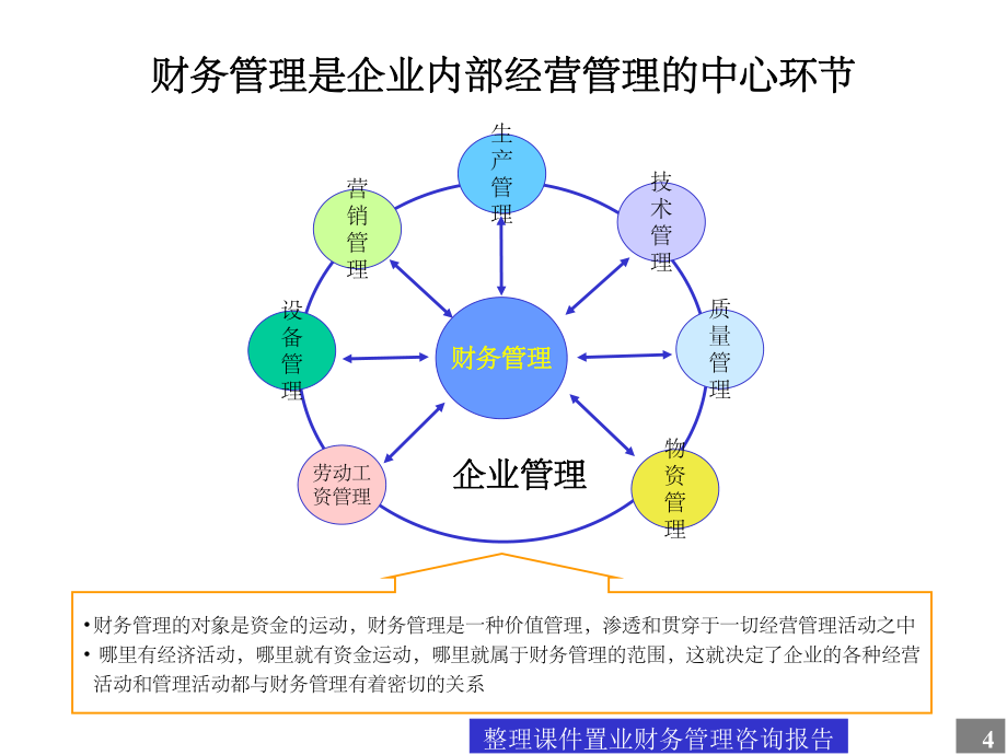 企業財務困境預警 資產擴張、結構偏離與現金流附魔——基于全景財務模型的深度重構路徑 (Application template示例體須以創意行業對話)